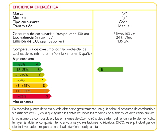 Eficiencia energética